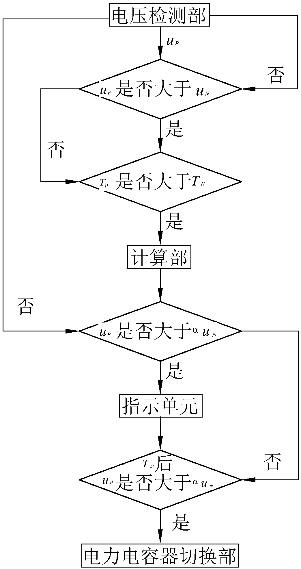 Management system of high-power large-capacity capacitor