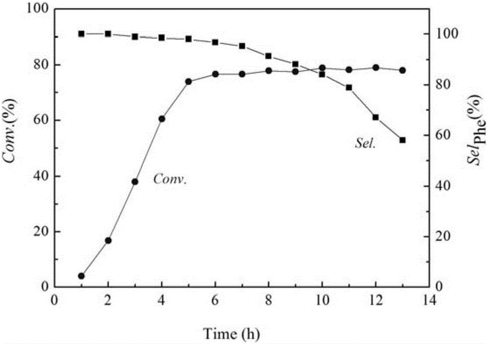 Copper-loaded mesoporous carbon catalyst for benzene hydroxylation and preparation method thereof