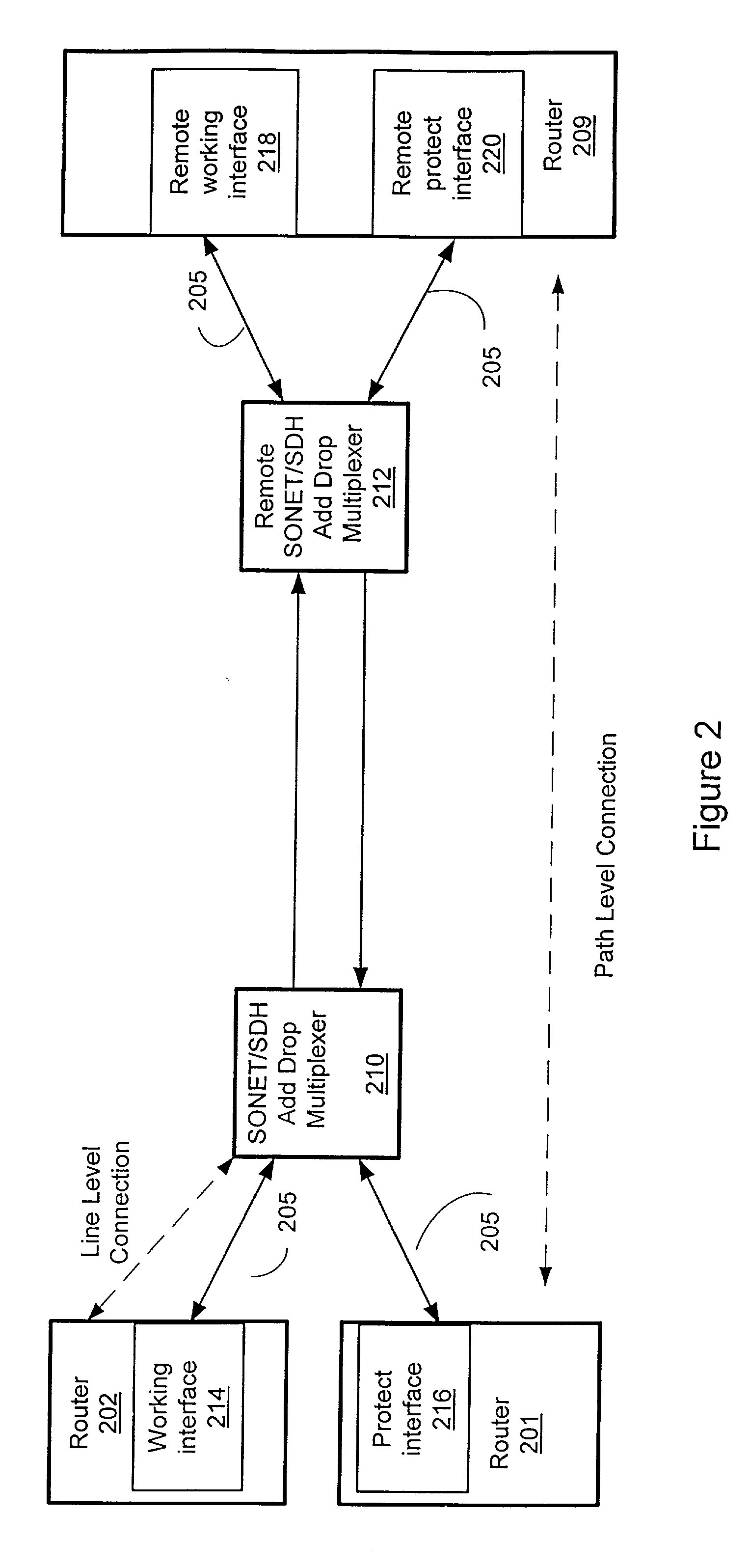 Reflector communications channel for automatic protection switching
