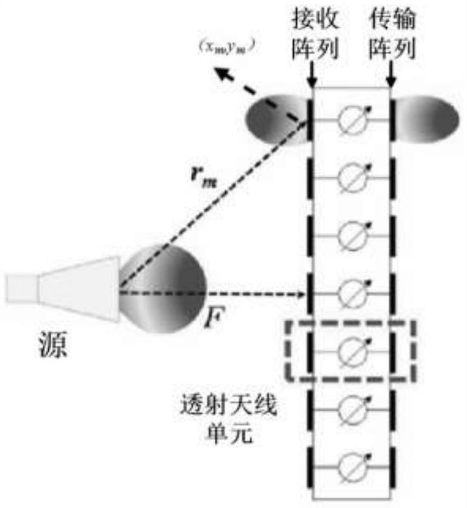 Transmission array antenna unit with independently adjustable amplitude and phase and low reflection