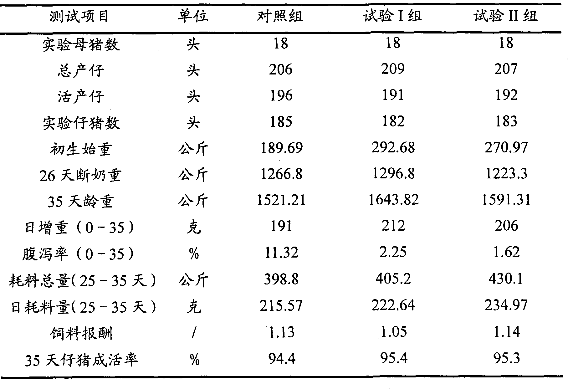 Inactivated lactobacillus micro-ecological preparation and preparation method thereof