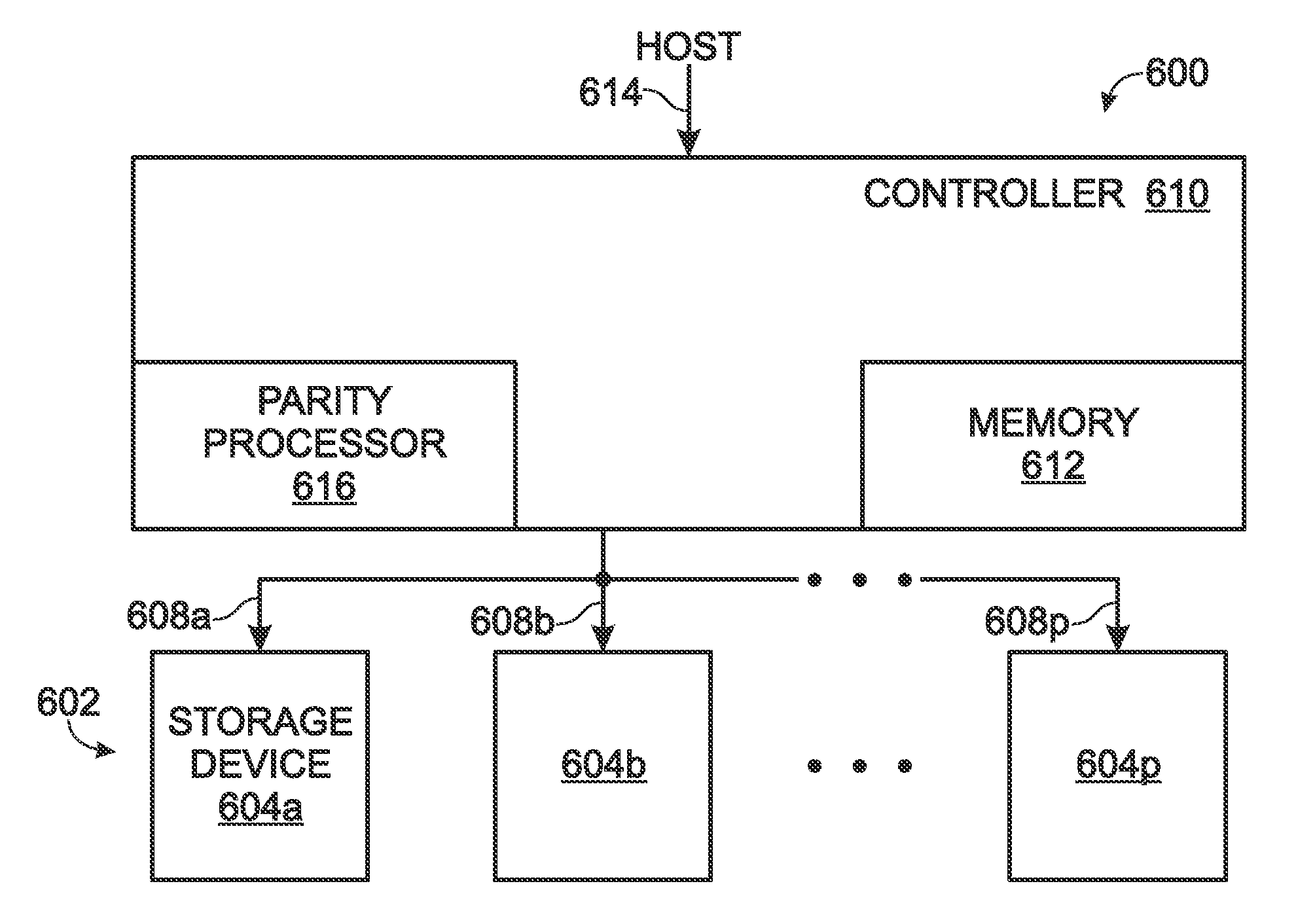 Automated Full Stripe Operations in a Redundant Array of Disk Drives