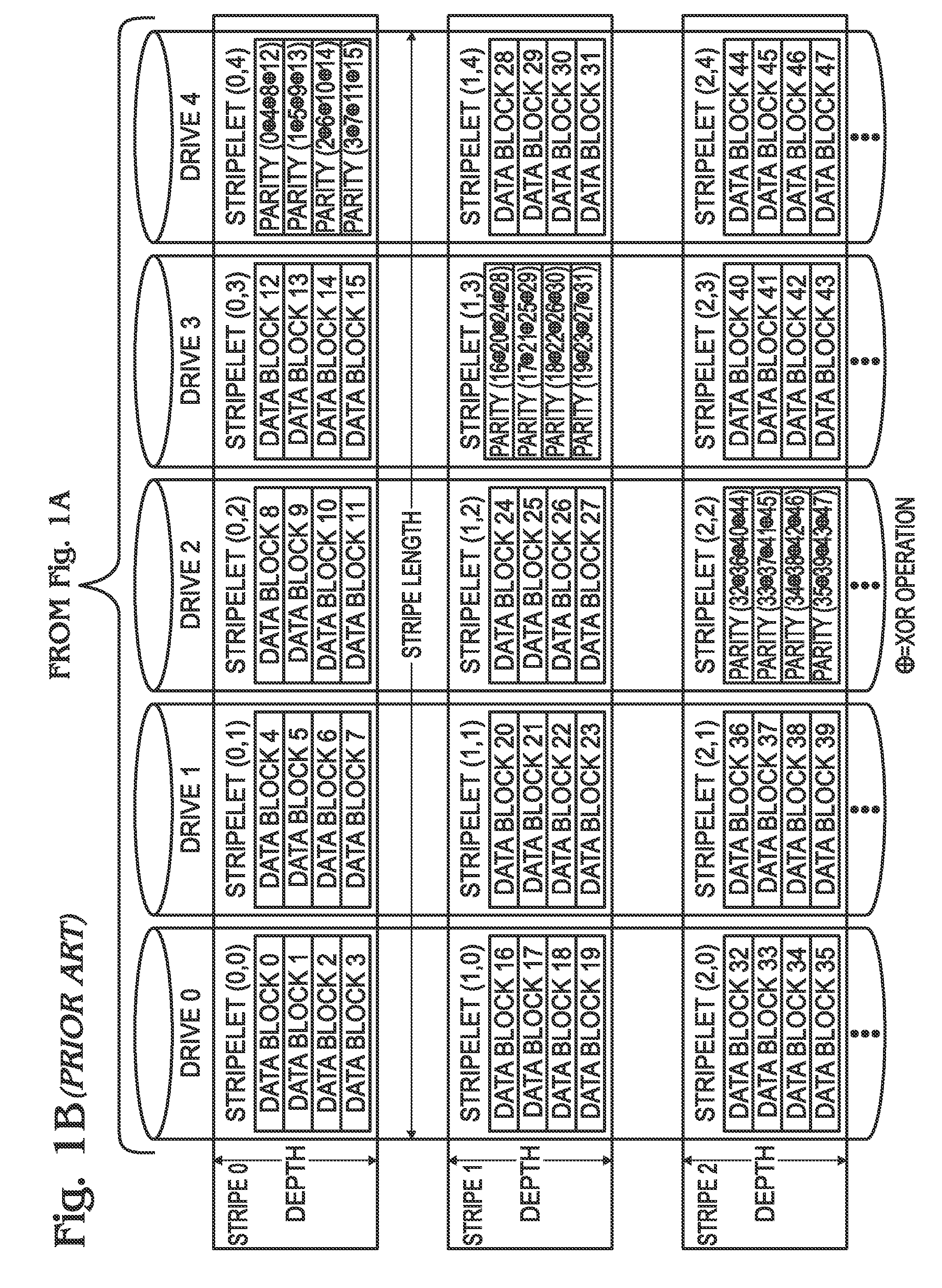 Automated Full Stripe Operations in a Redundant Array of Disk Drives