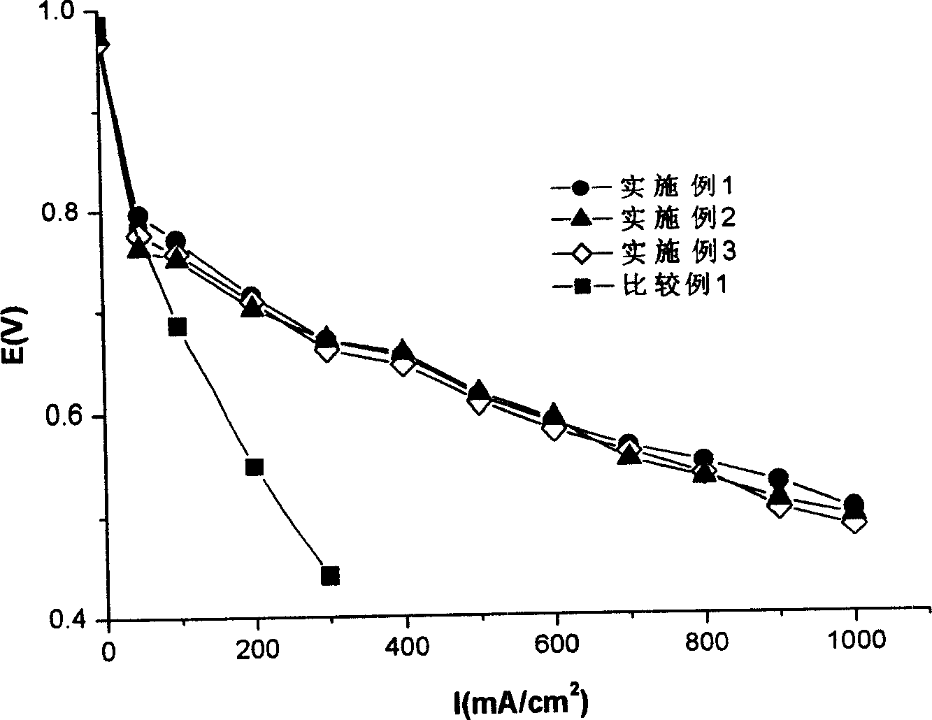 High temperature proton exchange film fuel cell membrane electrode and its preparing method