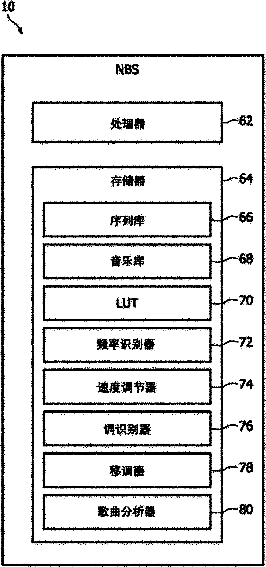 Gradient coil noise masking for MRI device