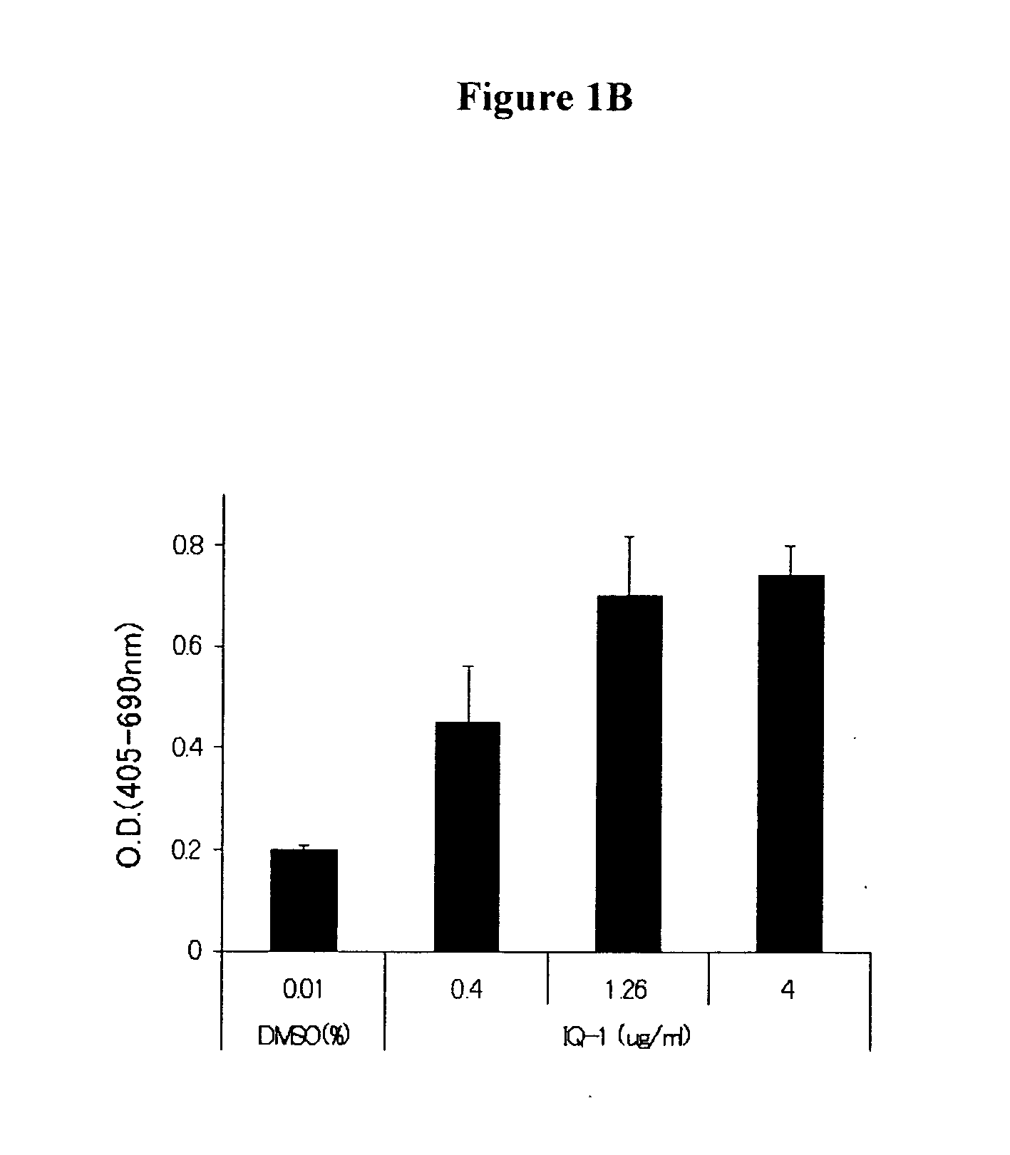 Serum-free expansion of cells in culture