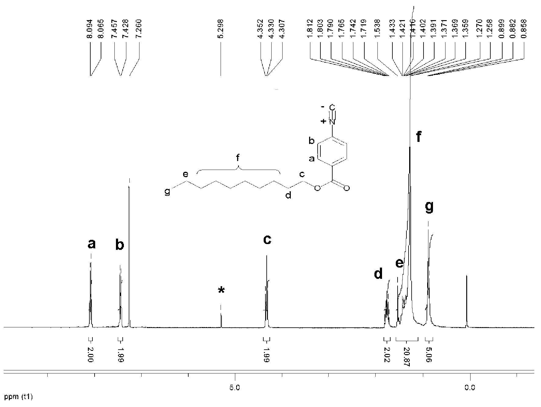 Palladium catalyst, and preparation method and application thereof