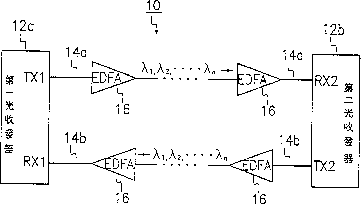 Bi-directional wavelength optical function module