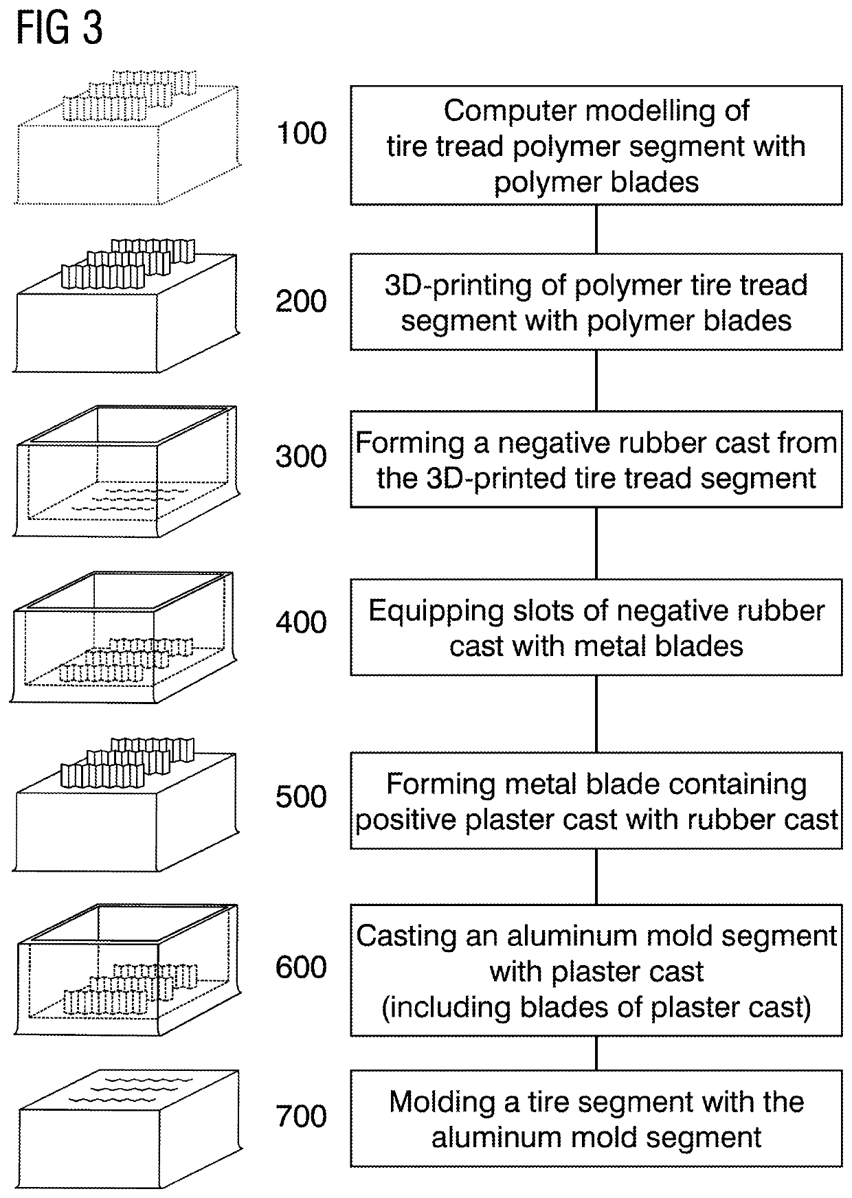 Tire segment model and a method of making a tire mold segment