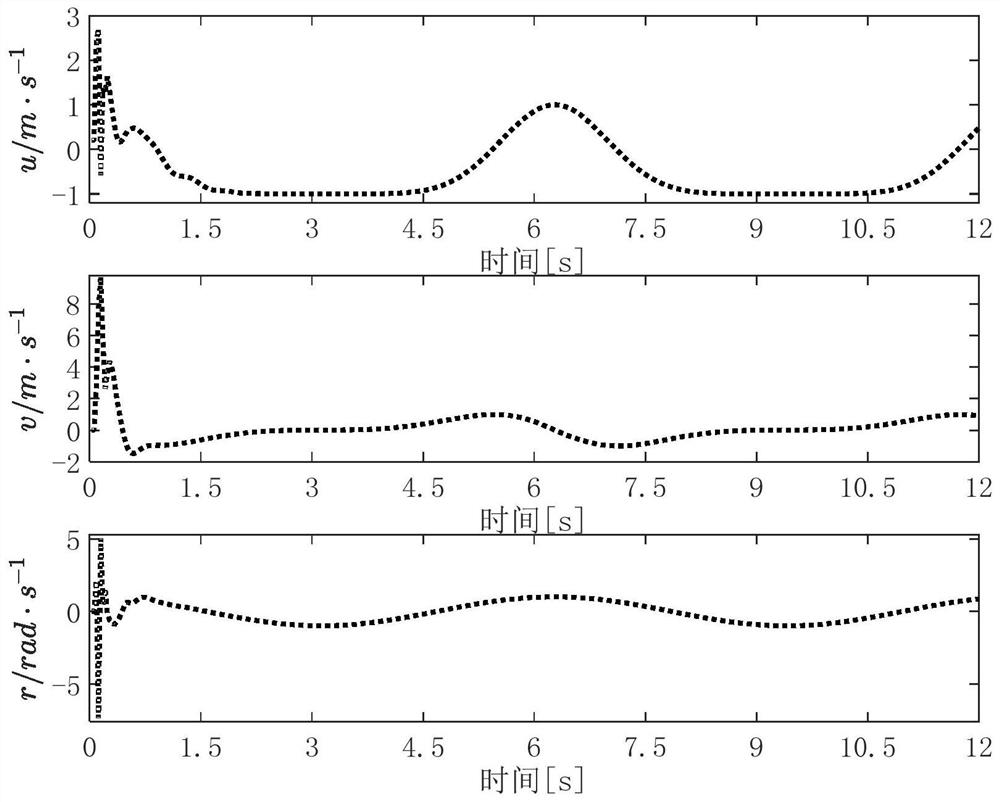 Unmanned surface vessel finite time control method based on data driving