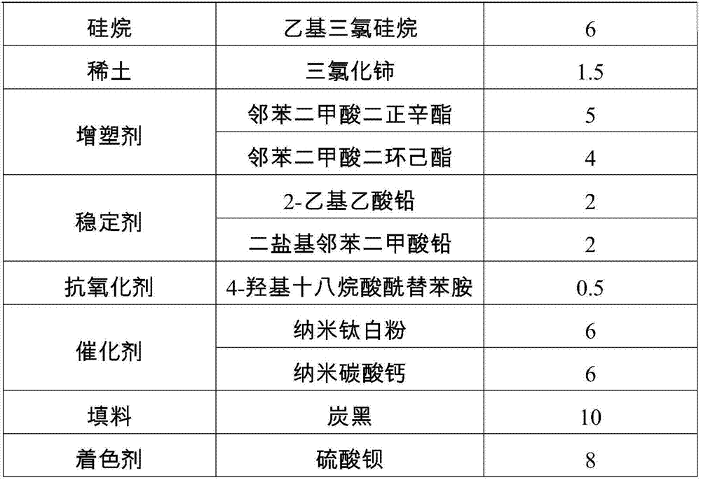 Moisture curing type polyurethane hot melt adhesive and preparation method thereof