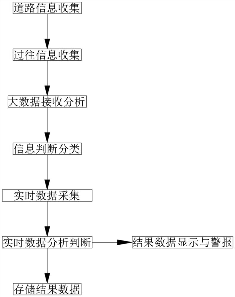 Information data acquisition method based on artificial intelligence