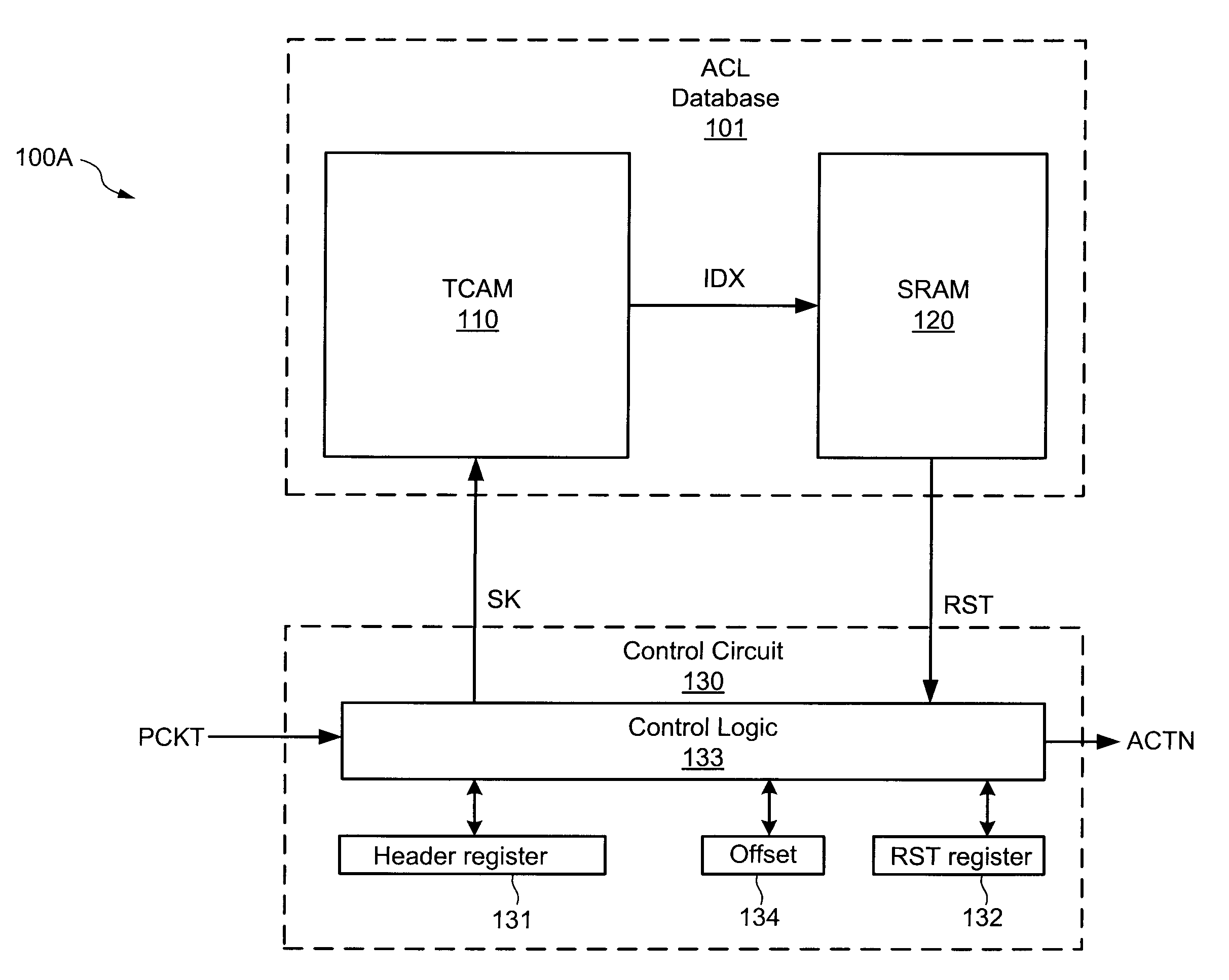 Method for combining and storing access control lists