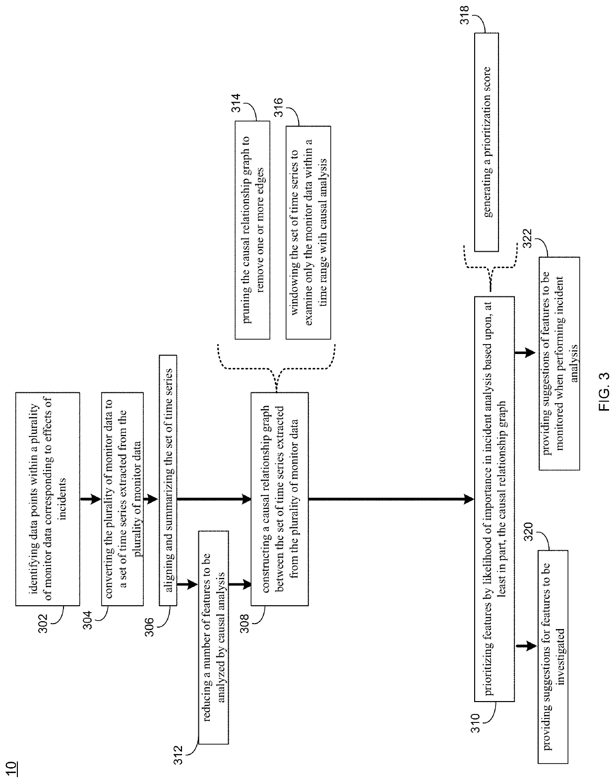 Prioritization of data collection and analysis for incident detection