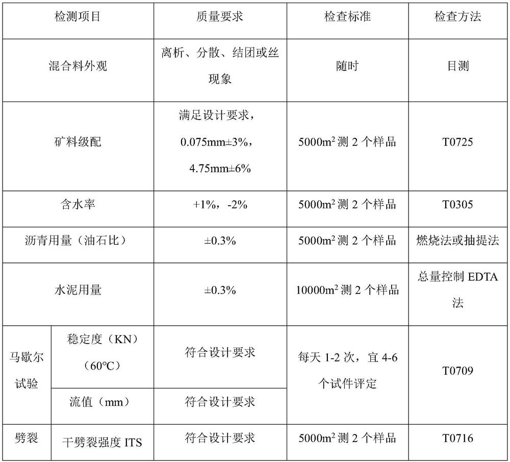 Milling, mixing, paving and compacting method for synchronous paving cold in-place recycling