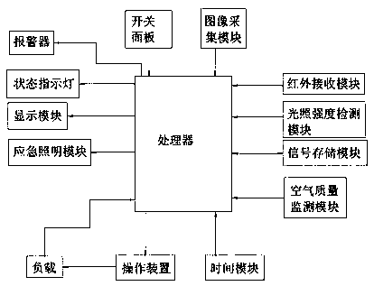 Household electronic switch monitoring system