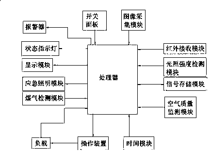 Household electronic switch monitoring system