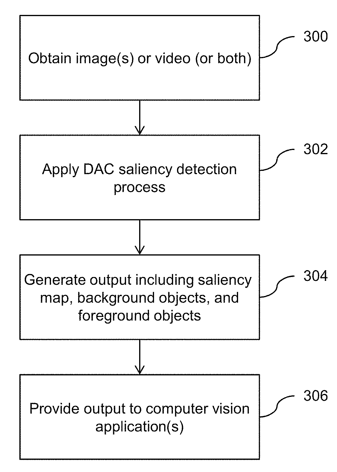 System and Method for Performing Saliency Detection Using Deep Active Contours