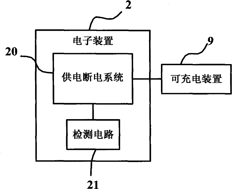 Electronic device and charging method thereof