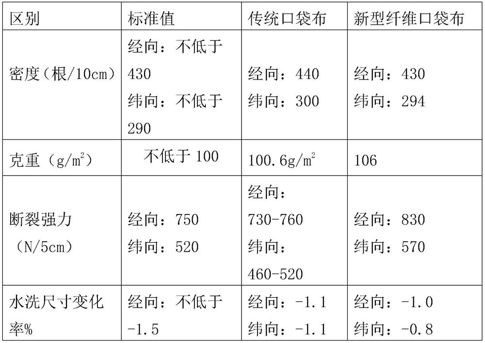 Production method of novel fiber cool silk floss pocket cloth