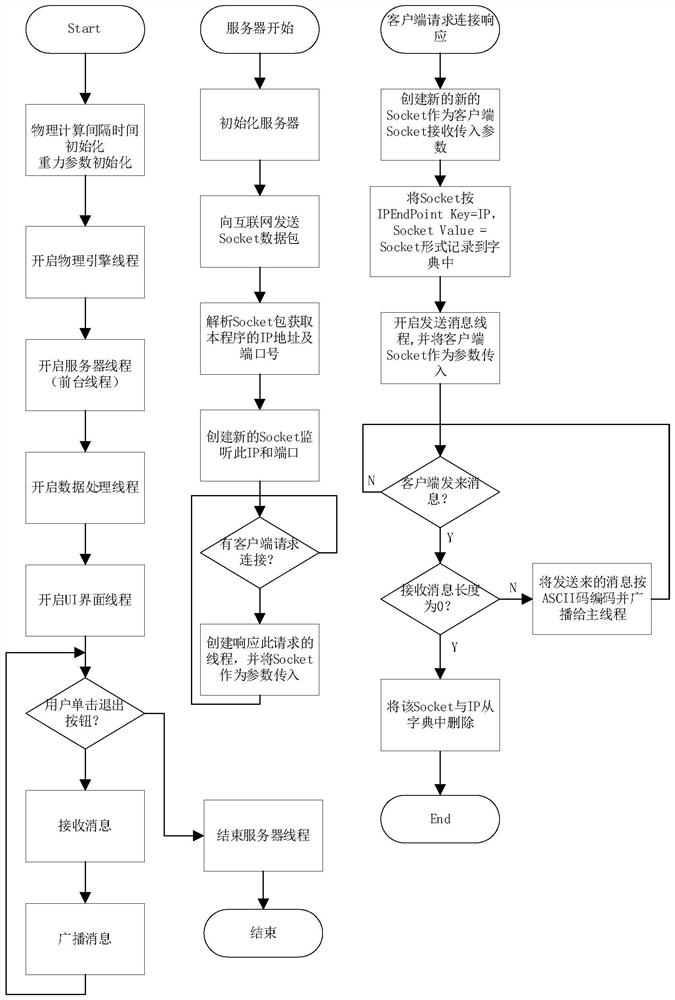 Microgravity environment simulation operation training system and control method thereof