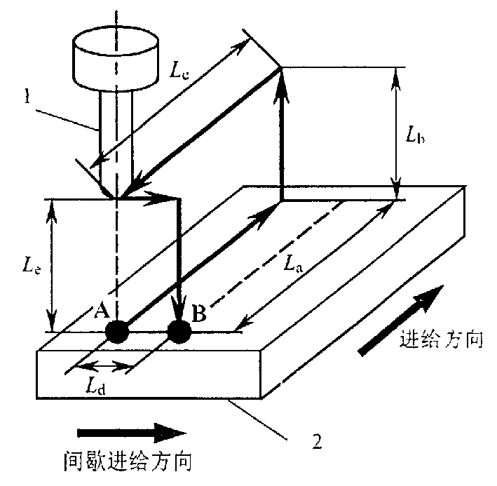 Method for controlling concavo-convex appearance on the working surface when processing round head by milling cutter