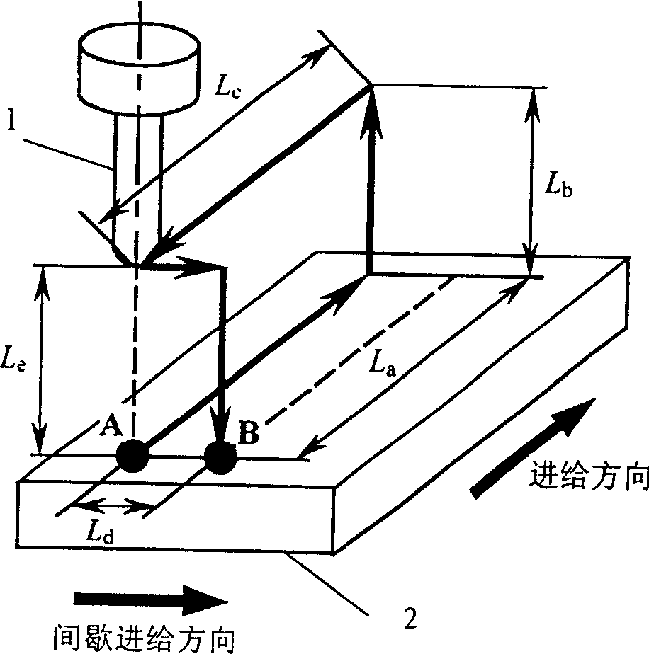 Method for controlling concavo-convex appearance on the working surface when processing round head by milling cutter