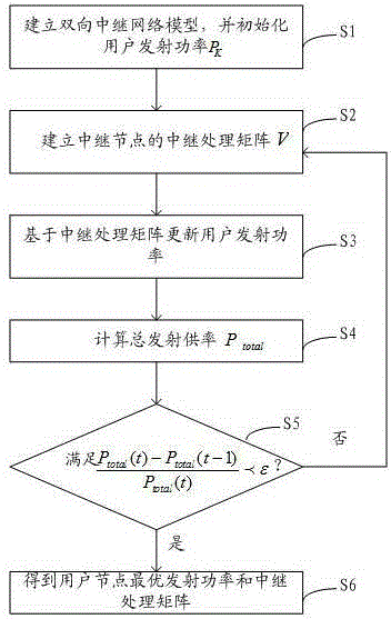 Relay processing and power control joint optimization method for two-way relay network