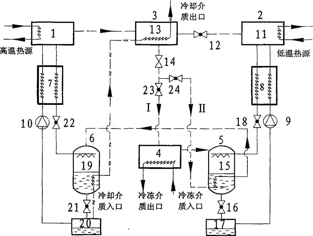 Low-grade-energy drive CO2 absorption refrigeration system