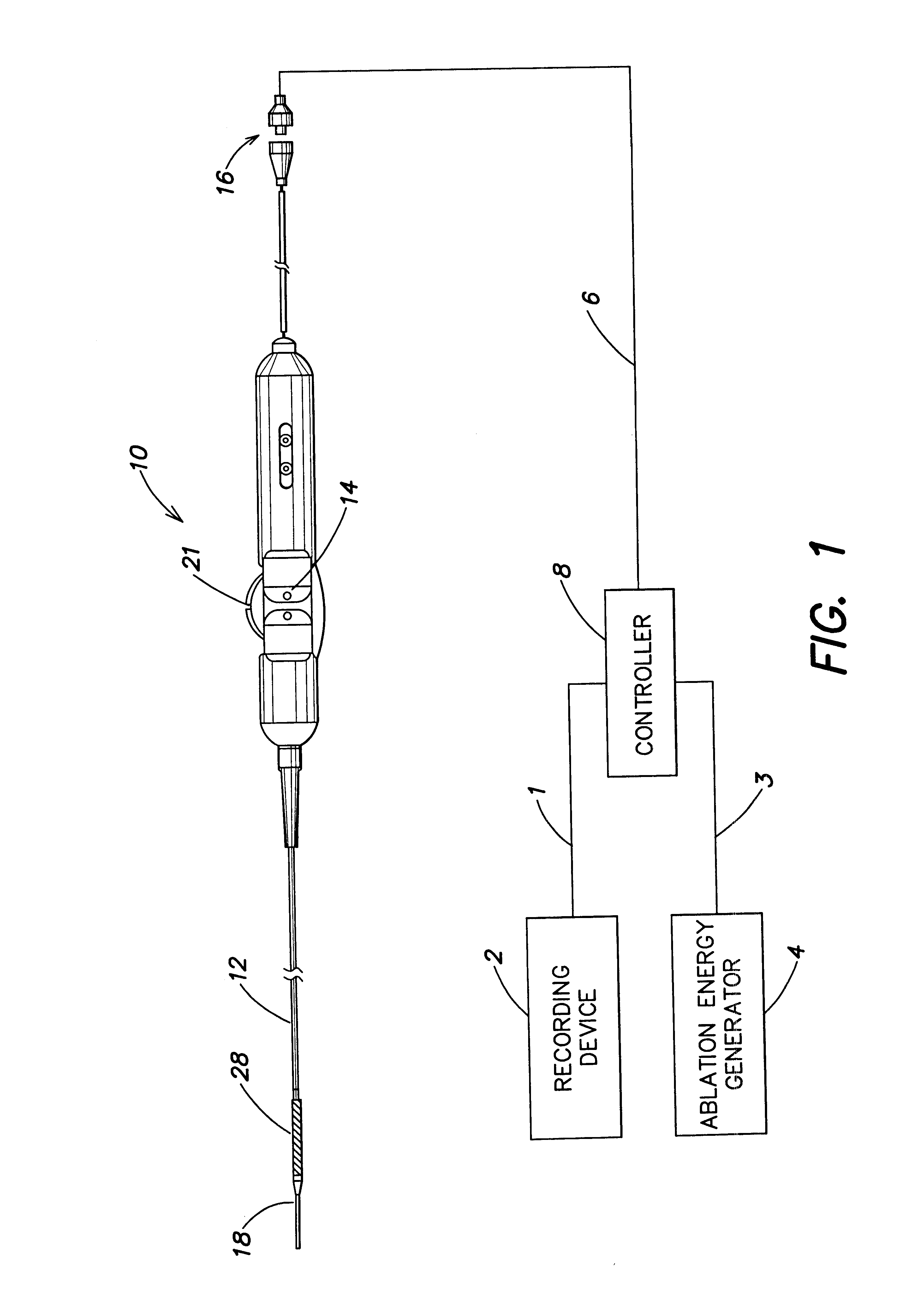 Apparatus and methods for mapping and ablation in electrophysiology procedures