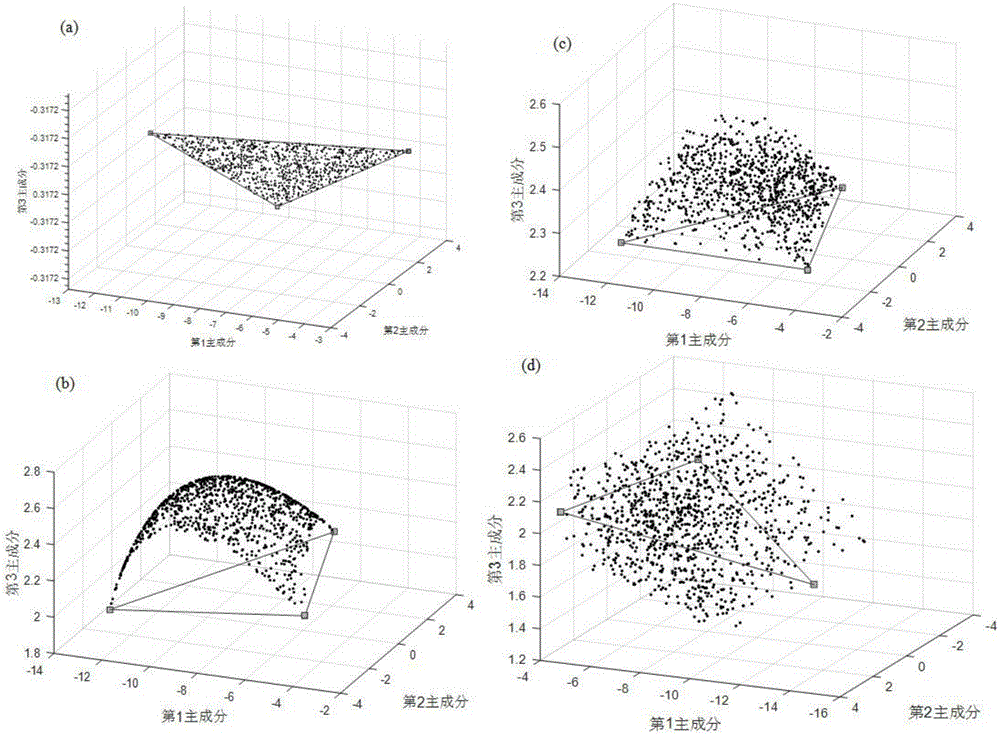 High-spectral image nonlinear unmixing method based on bilinear mixing model