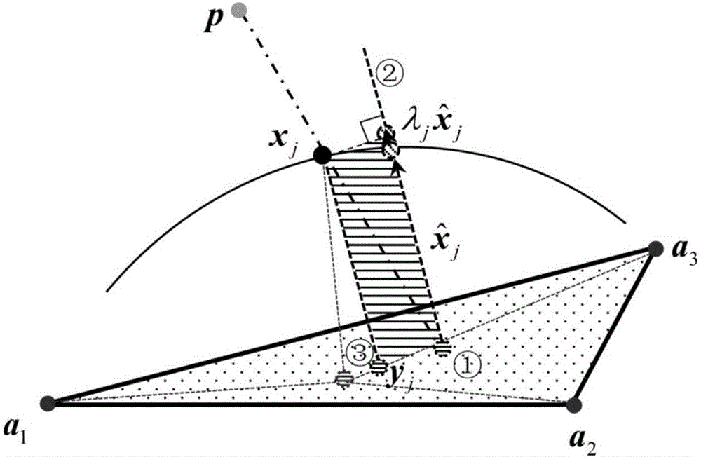 High-spectral image nonlinear unmixing method based on bilinear mixing model