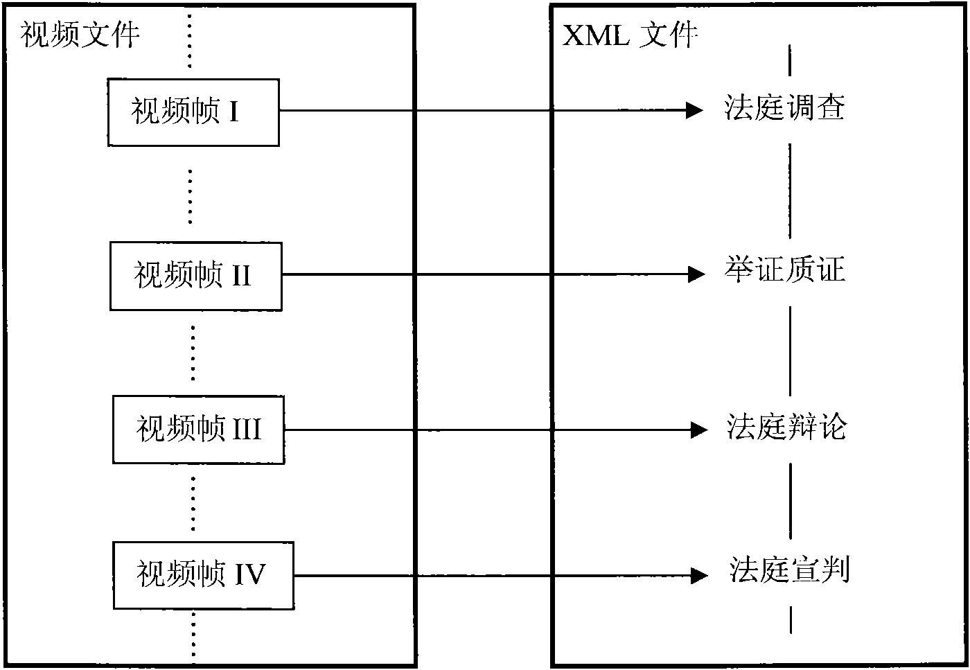 Real-time indexing system of court trial video based on character recognition