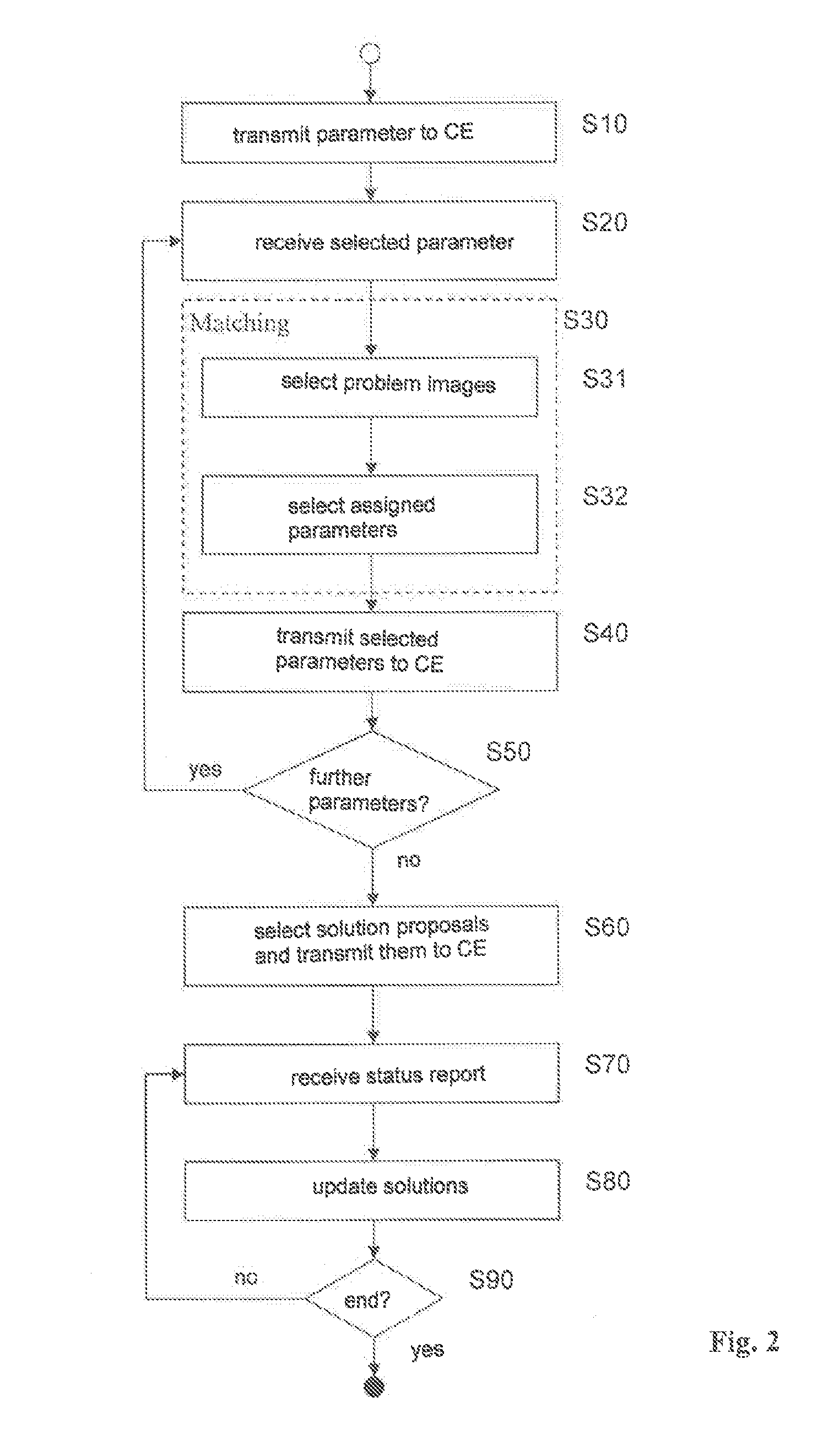 Method and system for detecting problem images and for ascertaining solution proposals