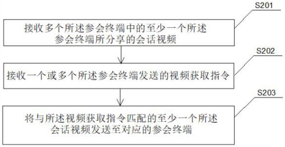 Information sharing method and device based on two-way selection right, equipment, and medium