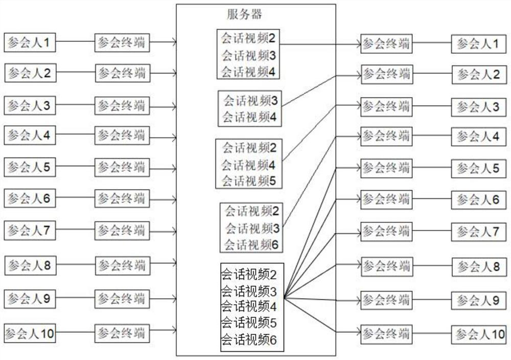 Information sharing method and device based on two-way selection right, equipment, and medium