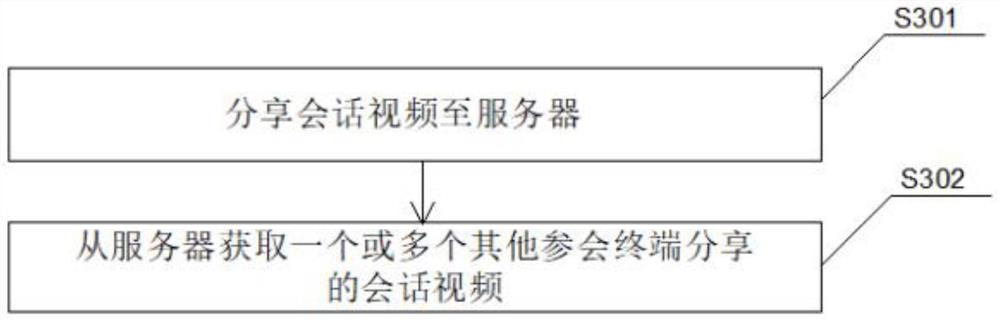 Information sharing method and device based on two-way selection right, equipment, and medium