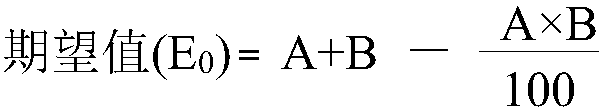 Bactericidal composition containing propamidine and amisulbrom