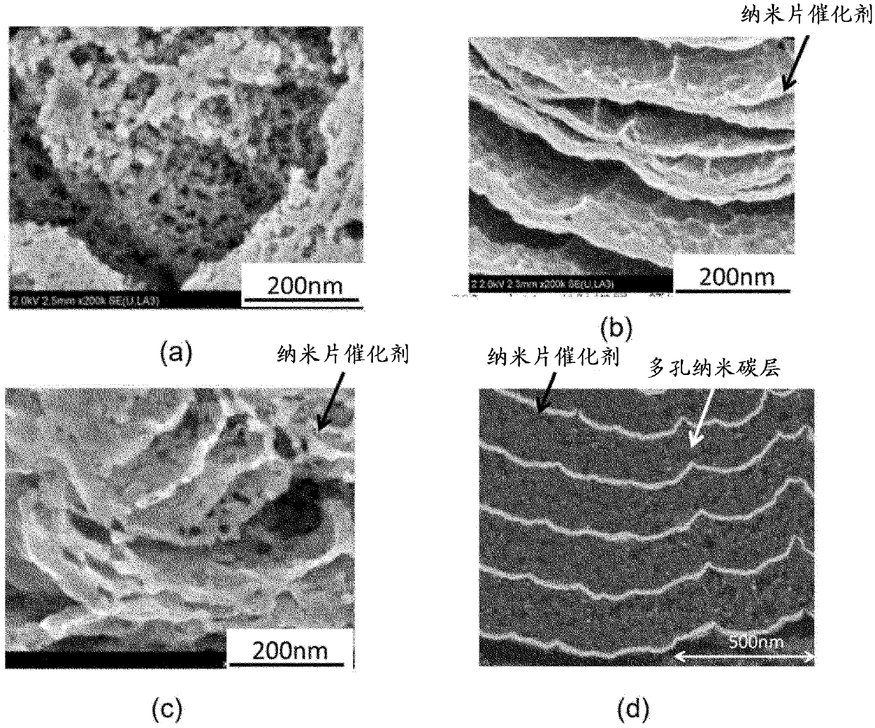 Electrode, membrane electrode assembly, electrochemical cell, stack, fuel cell, vehicle and flying object