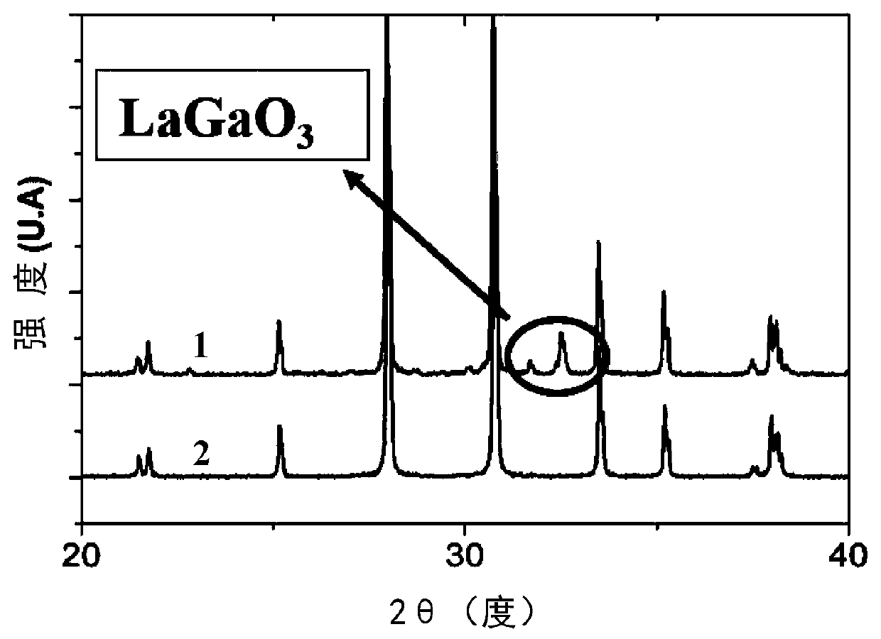 Method for preparing large-size lanthanum gallium silicate crystals in batches