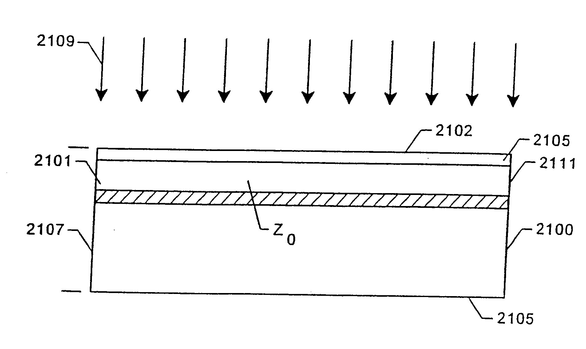 Controlled process and resulting device