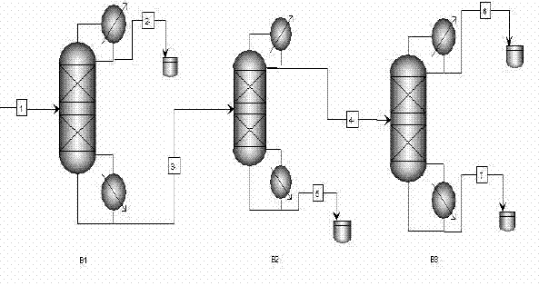 Method for orderly rectifying and separating nitromethane-nitroethane-nitropropane by continuous three towers