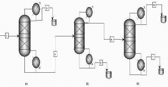 Method for orderly rectifying and separating nitromethane-nitroethane-nitropropane by continuous three towers