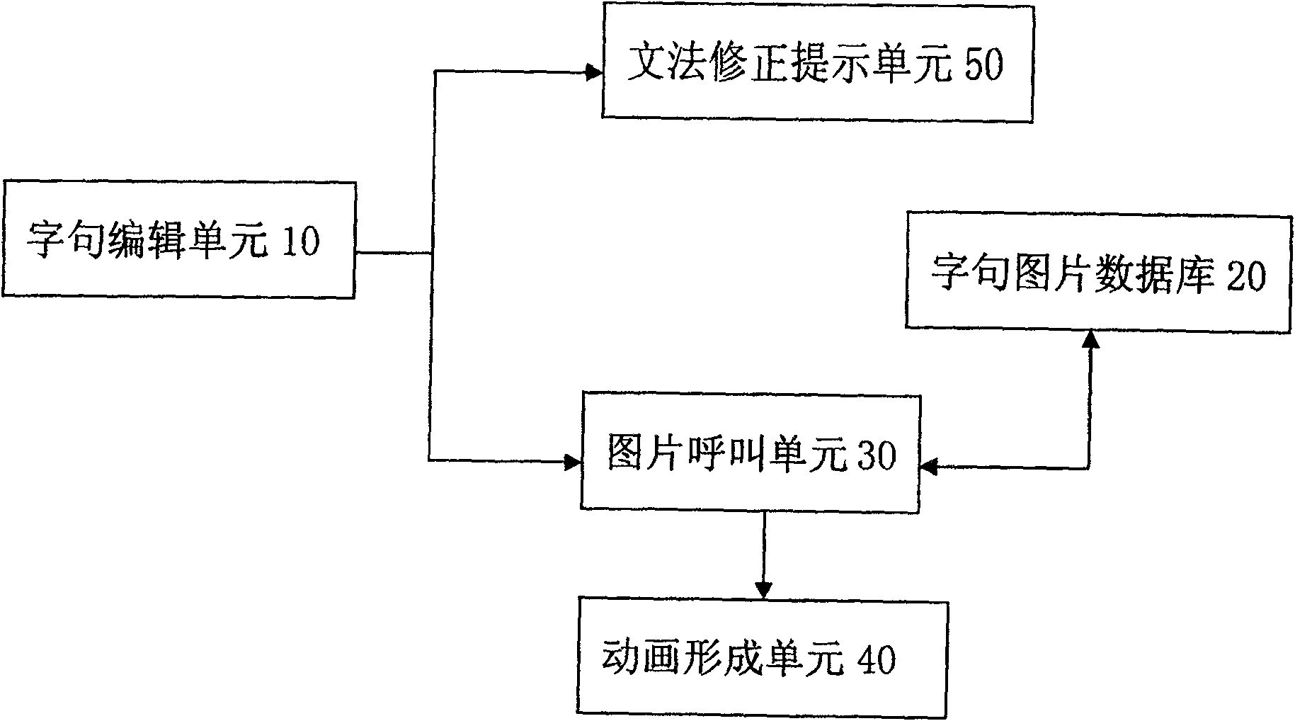 Cartoon type language learning system and its cartoon producing method