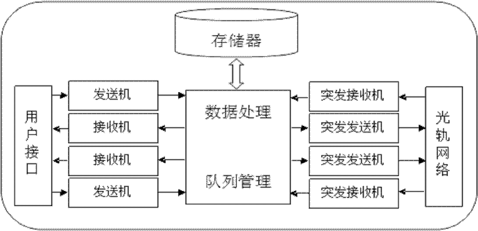 Novel optical track network node structure and FPGA implementation method thereof