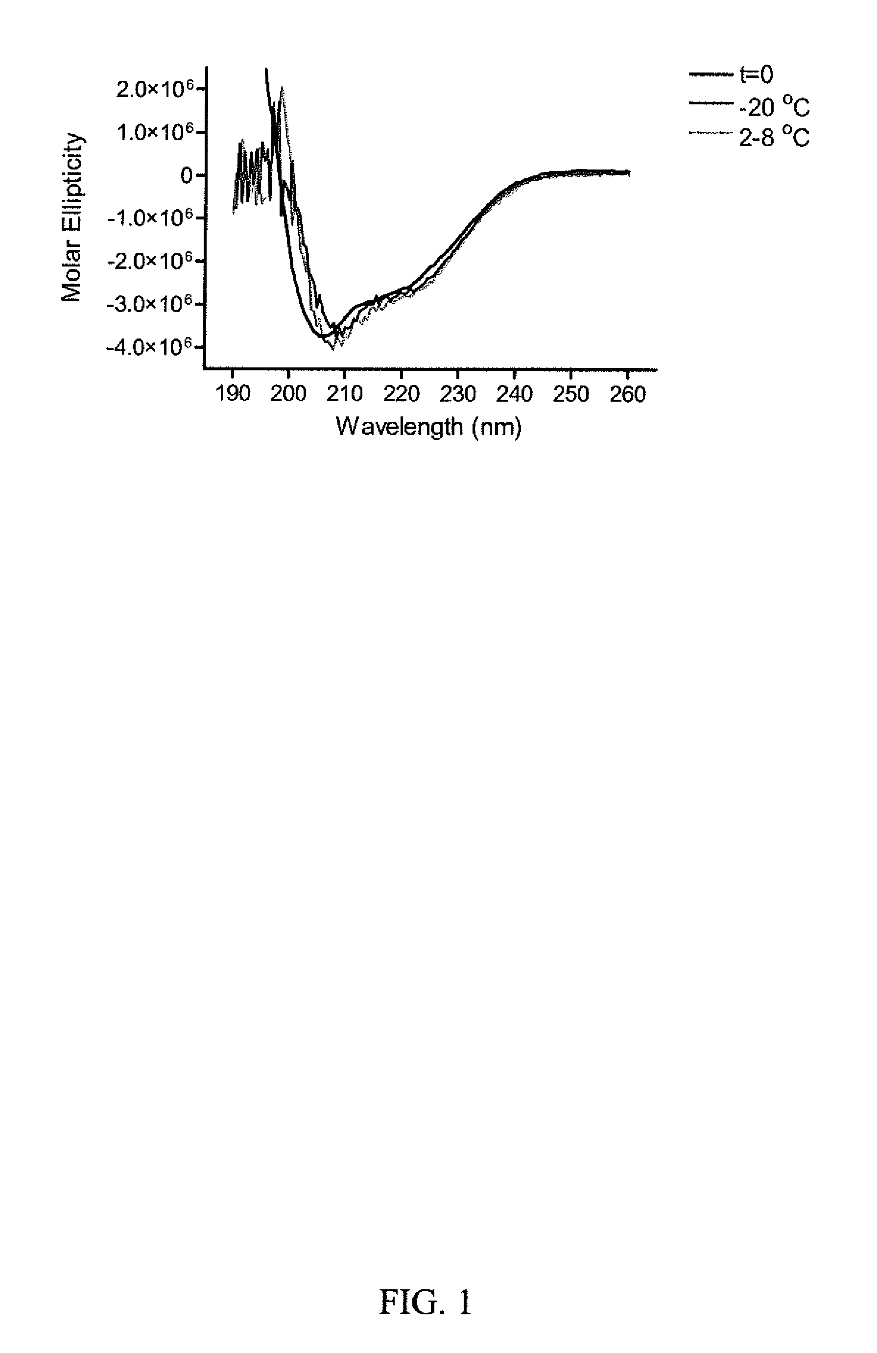 Multivalent Stable Vaccine Composition and Methods of Making Same