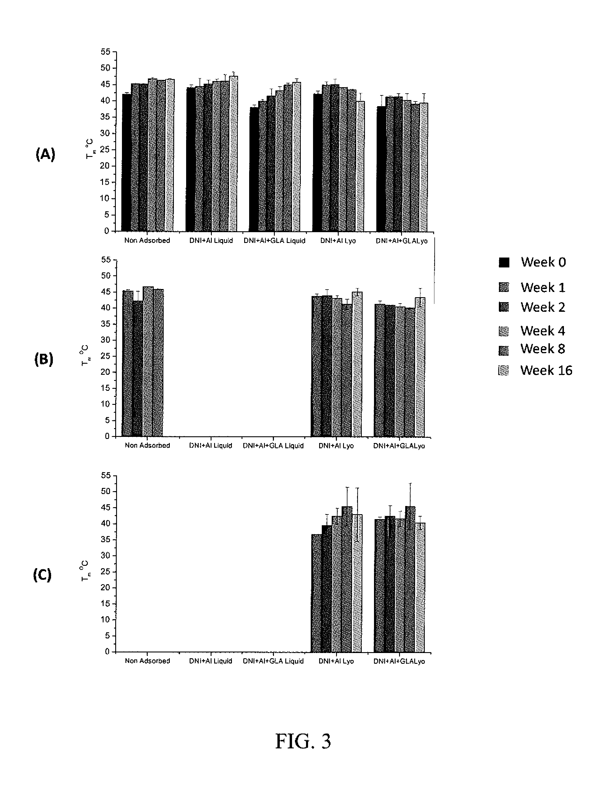 Multivalent Stable Vaccine Composition and Methods of Making Same