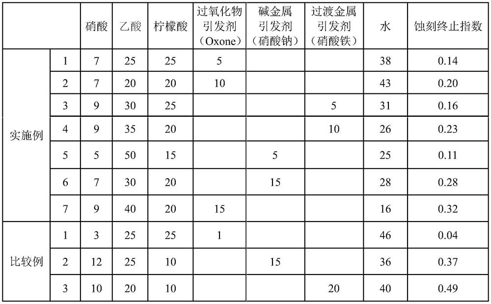 Silver film etchant composition, etching method using same, and metal pattern forming method