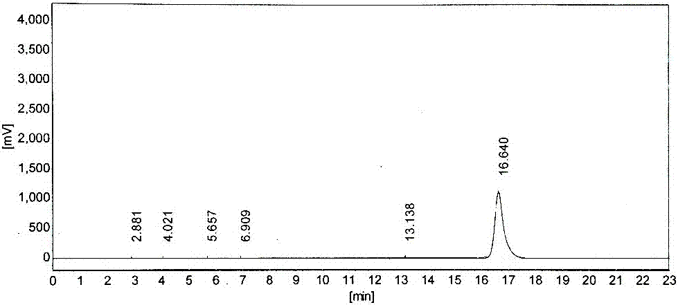A kind of preparation method of 4,4-dichlorodiphenyl sulfone