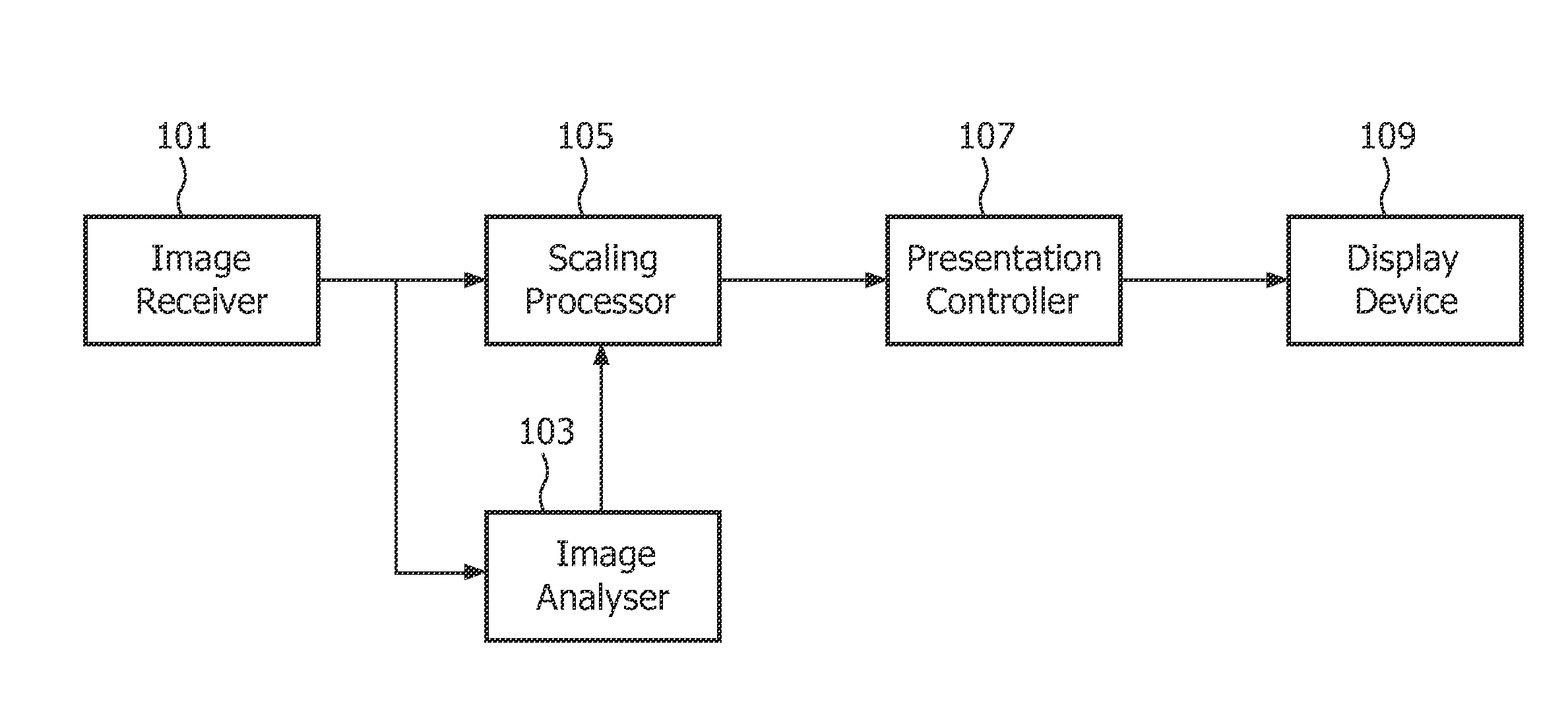 Display apparatus and a method therefor